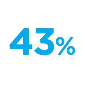 43 percent conversion rate